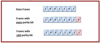 parity bit